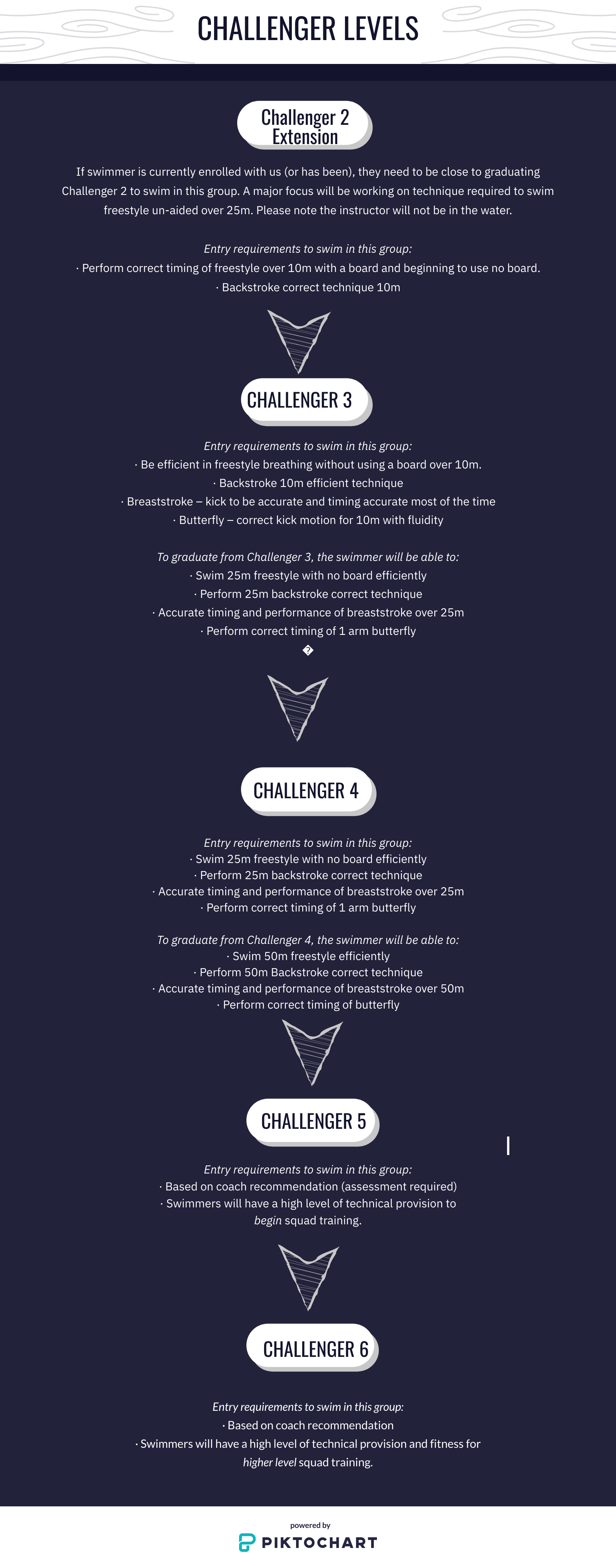 CHALLENGER LEVELS CHALLENGER LEVELS